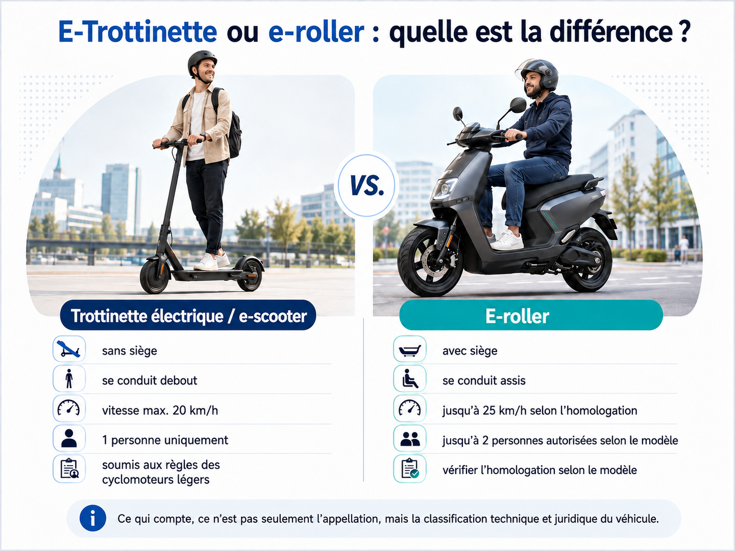 Trottinette électrique ou scooter électrique : quelle est la différence ?